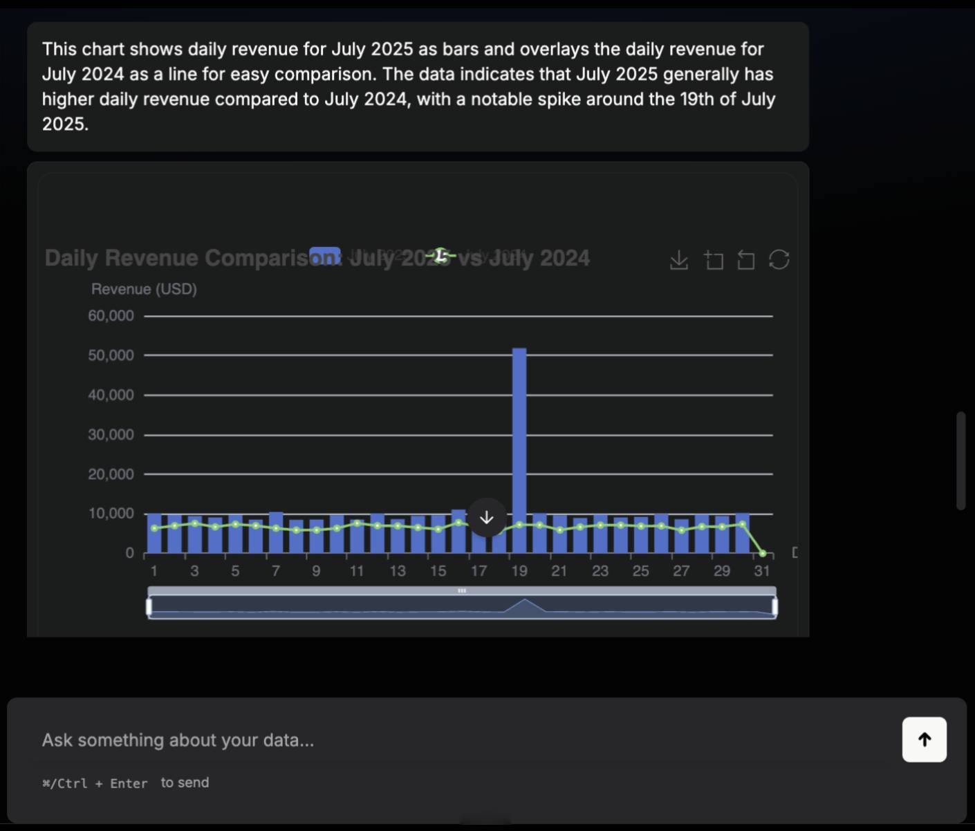 Step 2 visualization