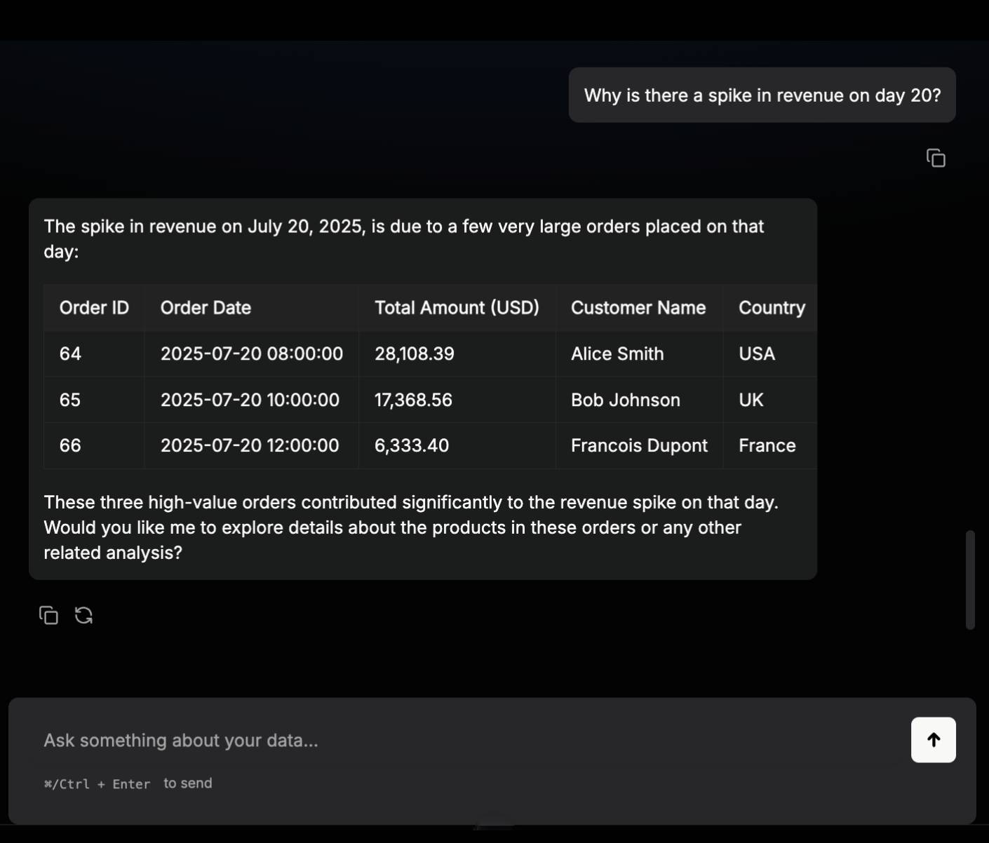 Step 3 visualization